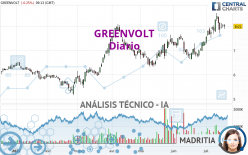 GREENVOLT - Diario