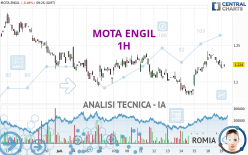 MOTA ENGIL - 1H