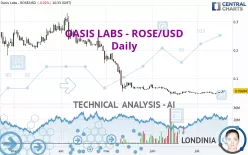 OASIS LABS - ROSE/USD - Daily