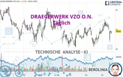 DRAEGERWERK VZO O.N. - Täglich