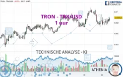 TRON - TRX/USD - 1 uur