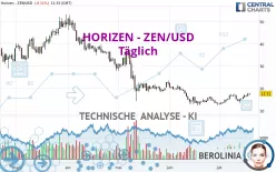 HORIZEN - ZEN/USD - Dagelijks