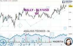 RALLY - RLY/USD - 1H