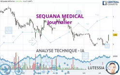 SEQUANA MEDICAL - Journalier