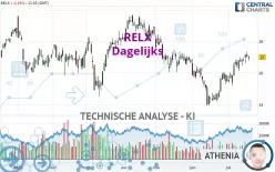 RELX - Dagelijks