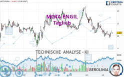 MOTA ENGIL - Täglich