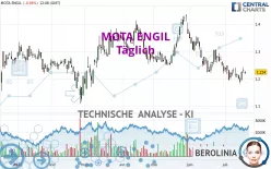 MOTA ENGIL - Dagelijks