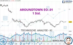 AROUNDTOWN EO-.01 - 1 Std.