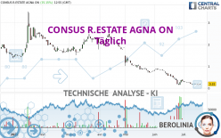 CONSUS R.ESTATE AGNA ON - Täglich