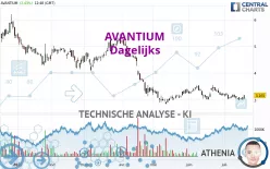 AVANTIUM - Journalier