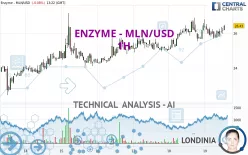 ENZYME - MLN/USD - 1H