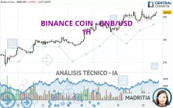 BINANCE COIN - BNB/USD - 1H