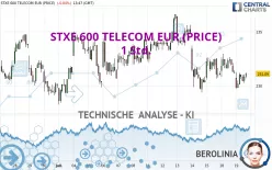 STXE 600 TELECOM EUR (PRICE) - 1 Std.