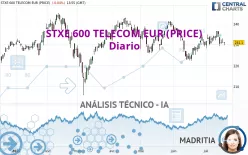 STXE 600 TELECOM EUR (PRICE) - Diario