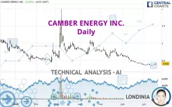 CAMBER ENERGY INC. - Daily