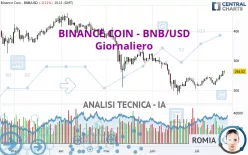 BINANCE COIN - BNB/USD - Täglich