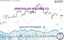 JINKOSOLAR HOLDING CO. - 1H