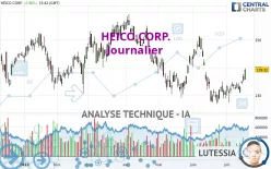 HEICO CORP. - Journalier