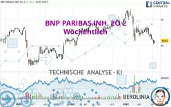 BNP PARIBAS INH. EO 2 - Wöchentlich