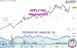 APPLE INC. - Wöchentlich