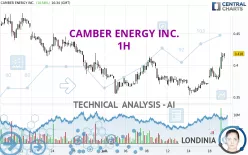 CAMBER ENERGY INC. - 1H