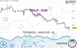 GOLD - EUR - 1H