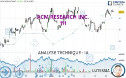 ACM RESEARCH INC. - 1H