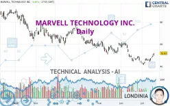 MARVELL TECHNOLOGY INC. - Daily