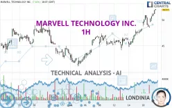 MARVELL TECHNOLOGY INC. - 1H