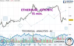 ETHEREUM - ETH/BTC - 15 min.