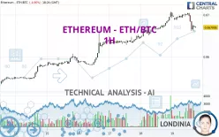 ETHEREUM - ETH/BTC - 1H