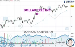 DOLLAR TREE INC. - 1H