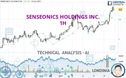 SENSEONICS HOLDINGS INC. - 1H