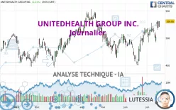 UNITEDHEALTH GROUP INC. - Journalier