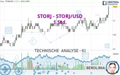 STORJ - STORJ/USD - 1 Std.