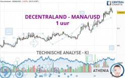 DECENTRALAND - MANA/USD - 1 uur