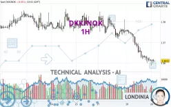 DKK/NOK - 1H