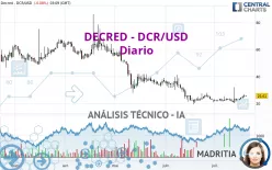 DECRED - DCR/USD - Diario