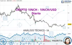 CRYPTO 1INCH - 1INCH/USD - Diario