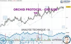 ORCHID PROTOCOL - OXT/USD - 1H