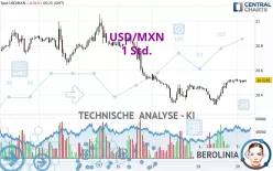 USD/MXN - 1 Std.