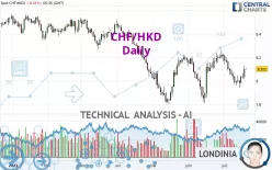 CHF/HKD - Daily