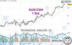 AUD/CNH - 1 Std.