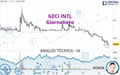 GECI INTL - Giornaliero