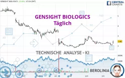 GENSIGHT BIOLOGICS - Diario