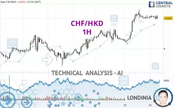 CHF/HKD - 1H