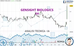 GENSIGHT BIOLOGICS - 1H