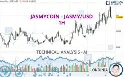 JASMYCOIN - JASMY/USD - 1H