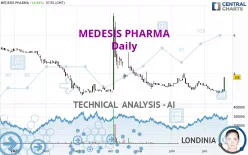 MEDESIS PHARMA - Daily