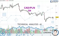 CAD/PLN - 1H